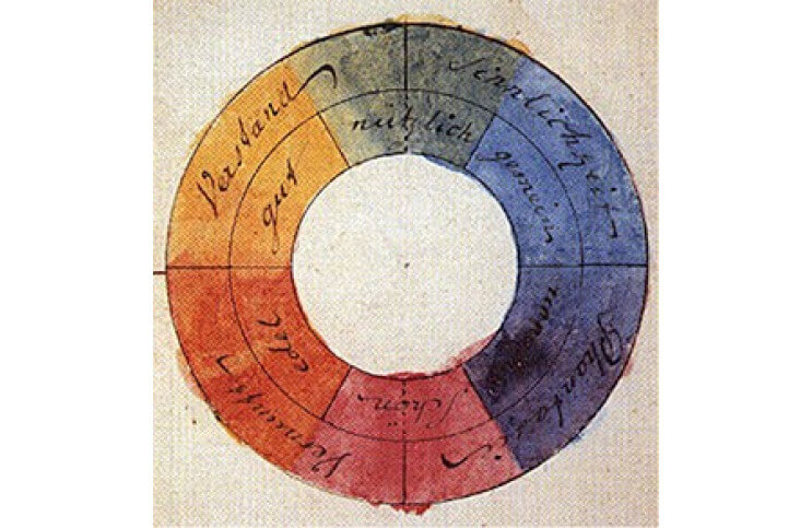 The Psychology of Colors - Why Certain Colors Appeal?