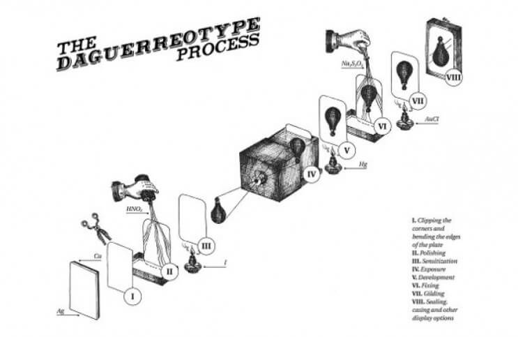 How Photogram Introduced the Non-Representational to Photography - Ideelart