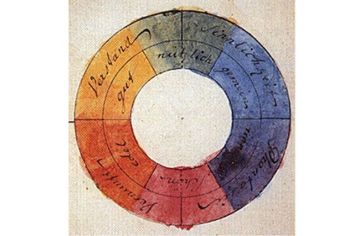 The Psychology of Colors - Why Certain Colors Appeal? - Ideelart